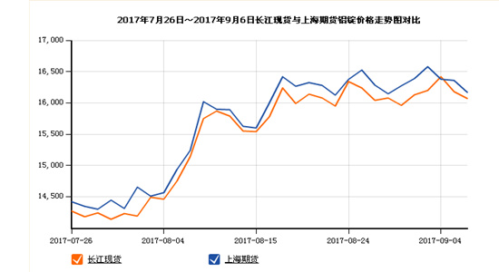 17.7-9鋁錠走勢關注山東銀箭鋁銀漿.jpg